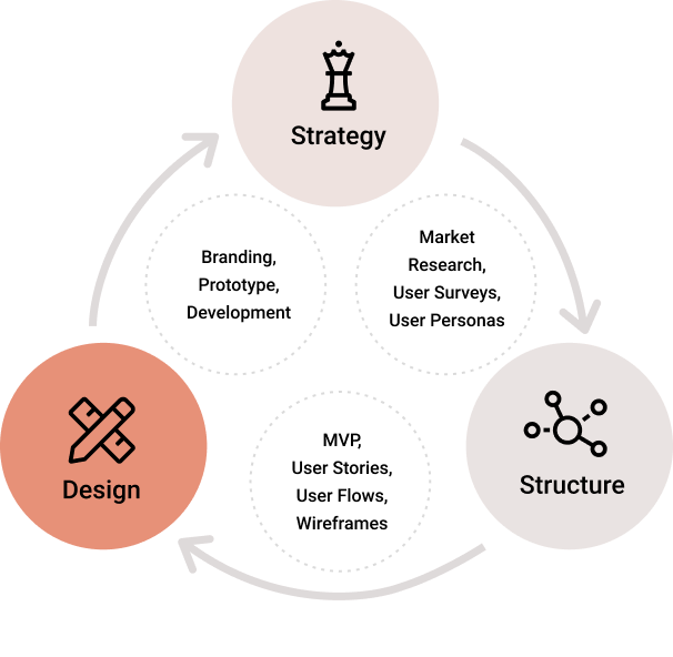 design-chart